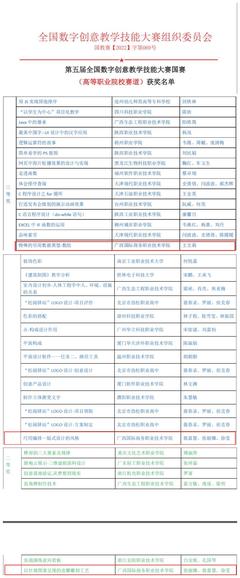 喜報 數字藝術學院教師斬獲第五屆全國數字創意教學技能大賽國賽三項獎項